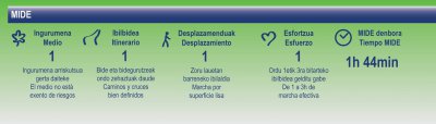 MIDE grafikoa